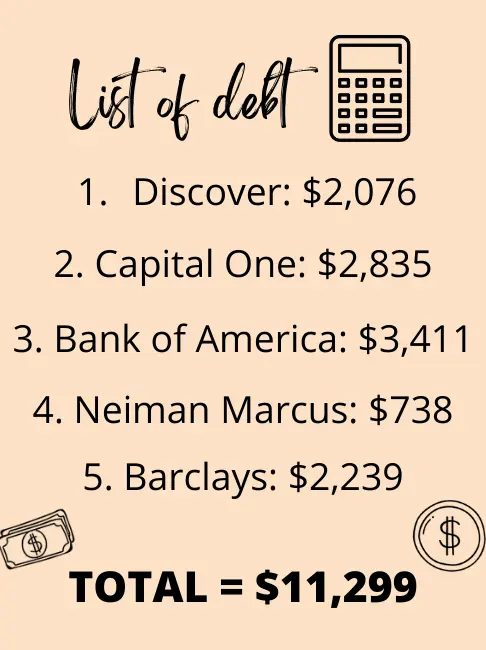 list of debt