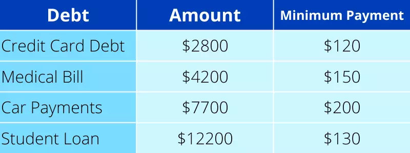 debt snowball method 1