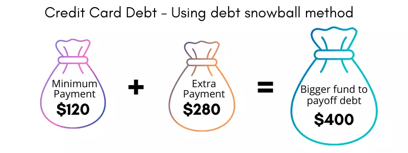 debt snowball method 2