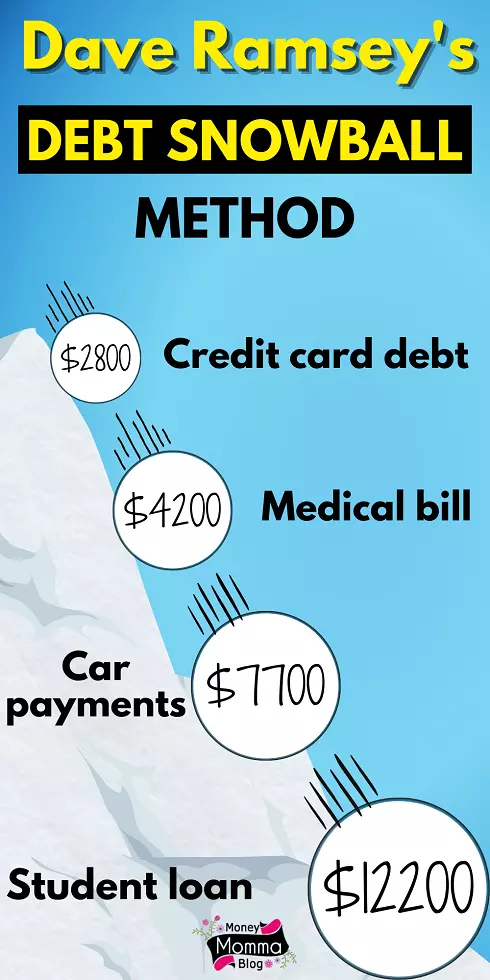 debt snowball method 4