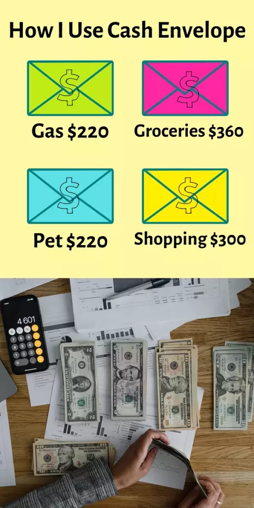 The Cash Envelope System