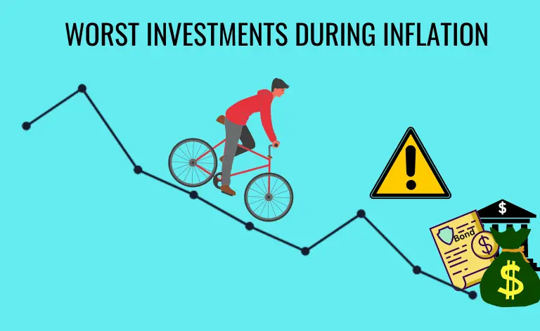 worst investments during inflation